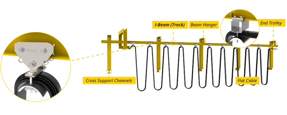 Système à festons Poutre en I pour applications intensives de portiques