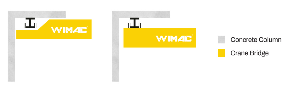Pont roulant suspendu Wimac (sous poutre) optimis&eacute; selon la conception structurelle du b&acirc;timent